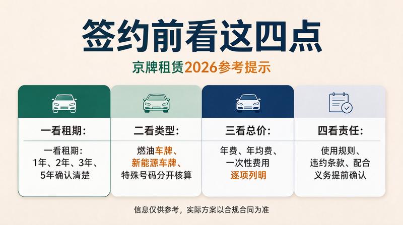租车牌买车攻略